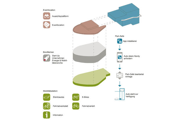 06_diagramm